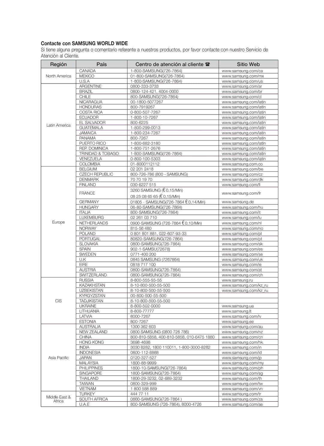 Samsung BD-P1500/UMG, BD-P1500/MEA manual Contacte con Samsung World Wide 