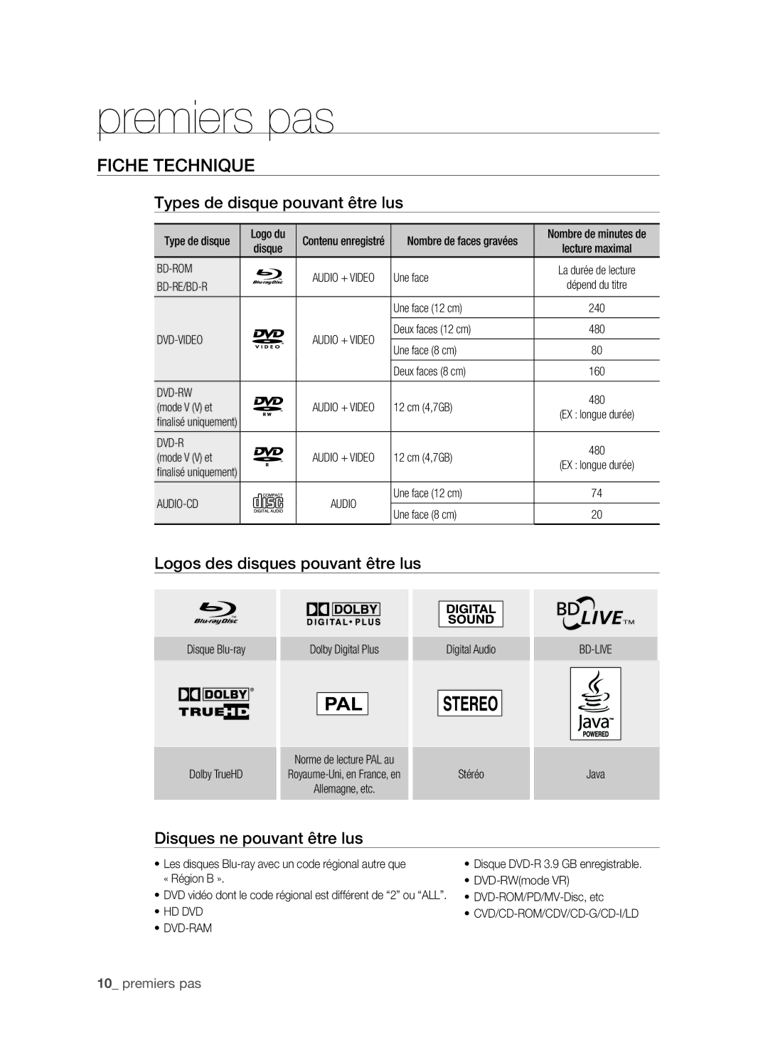 Samsung BD-P1500/MEA Fiche technique, Types de disque pouvant être lus, Logos des disques pouvant être lus, Premiers pas 