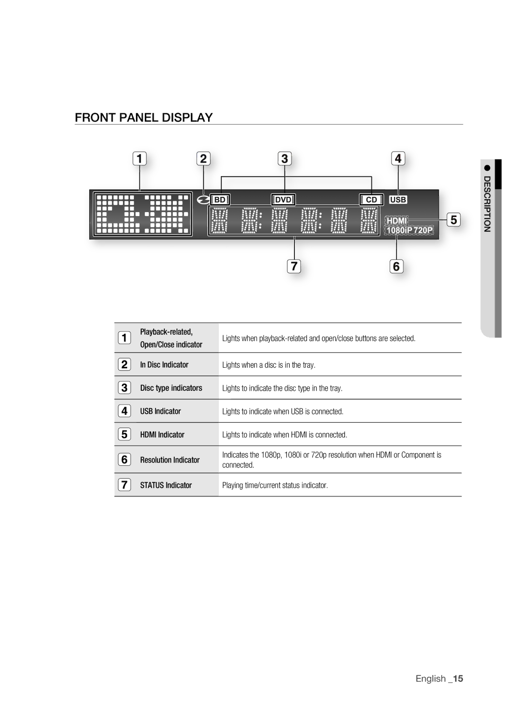 Samsung BD-P1500/UMG, BD-P1500/MEA manual FrOnT PanEL DiSPLay, English 1 