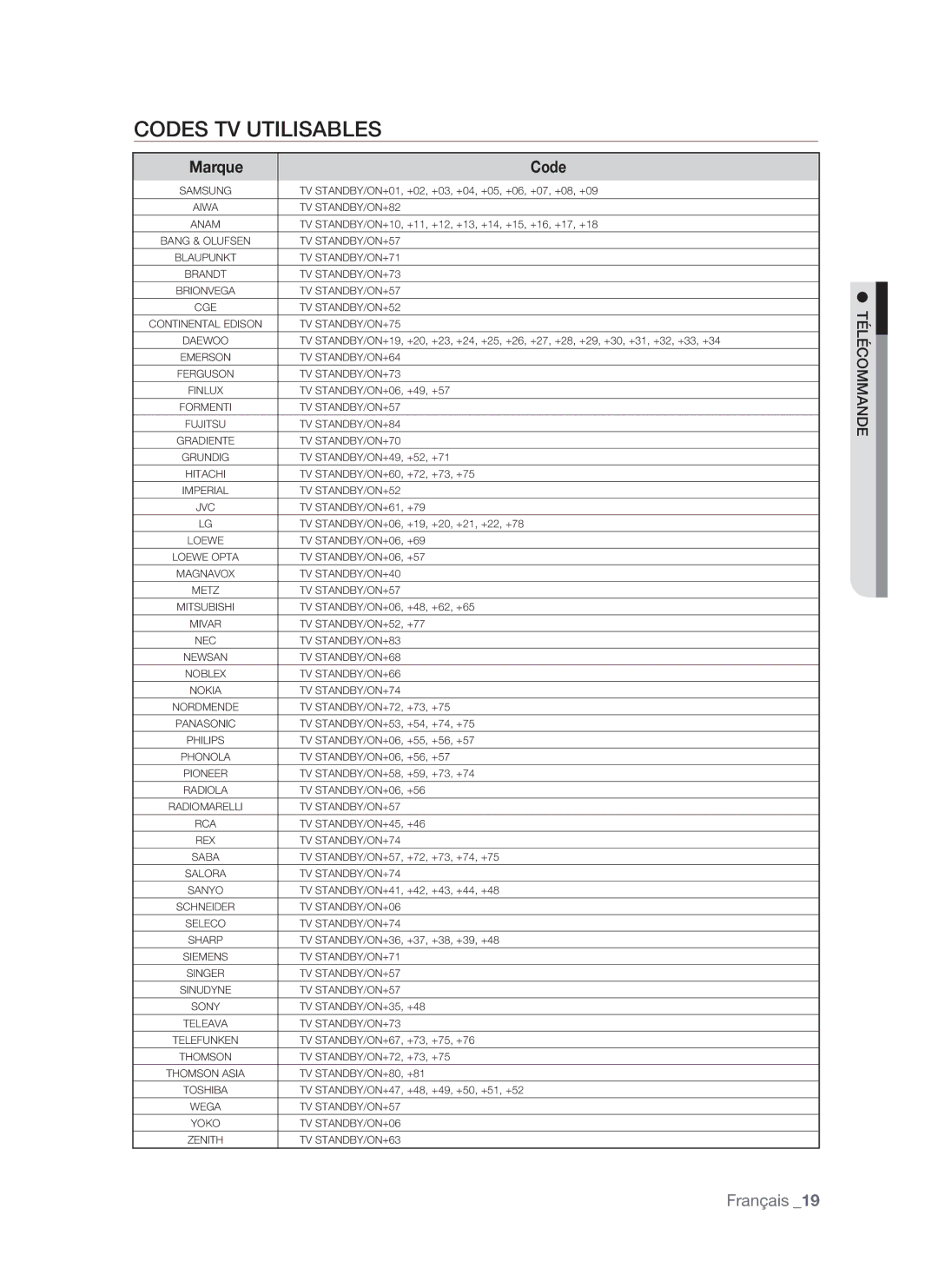 Samsung BD-P1500/UMG, BD-P1500/MEA manual Codes TV utilisables, Marque Code 