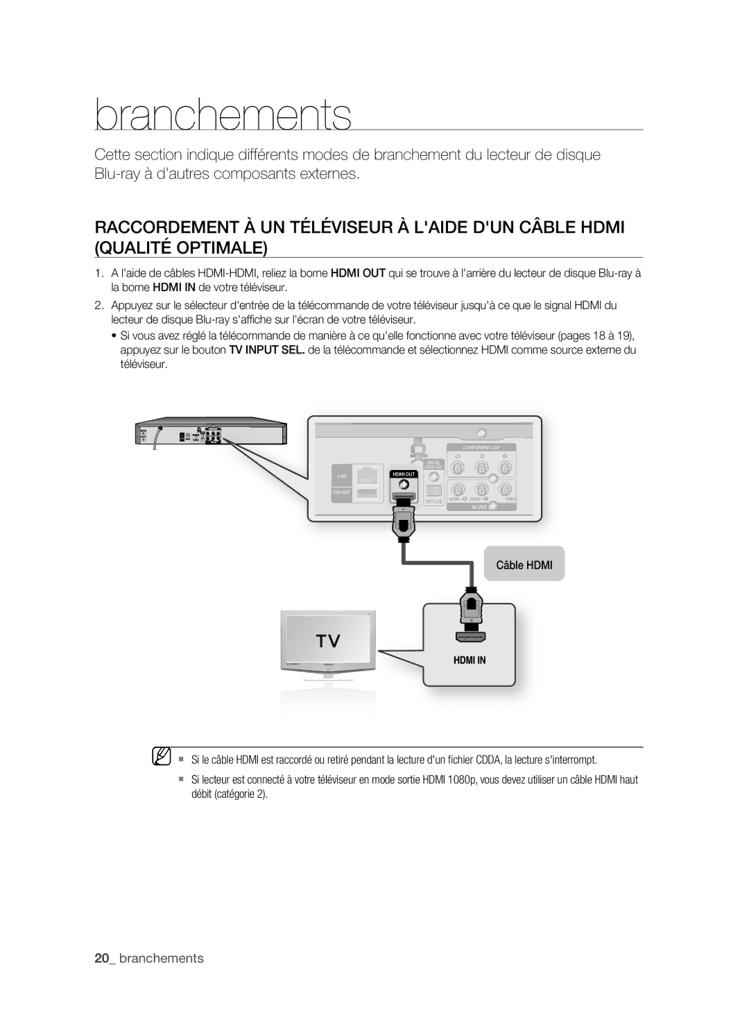 Samsung BD-P1500/MEA, BD-P1500/UMG manual Branchements 