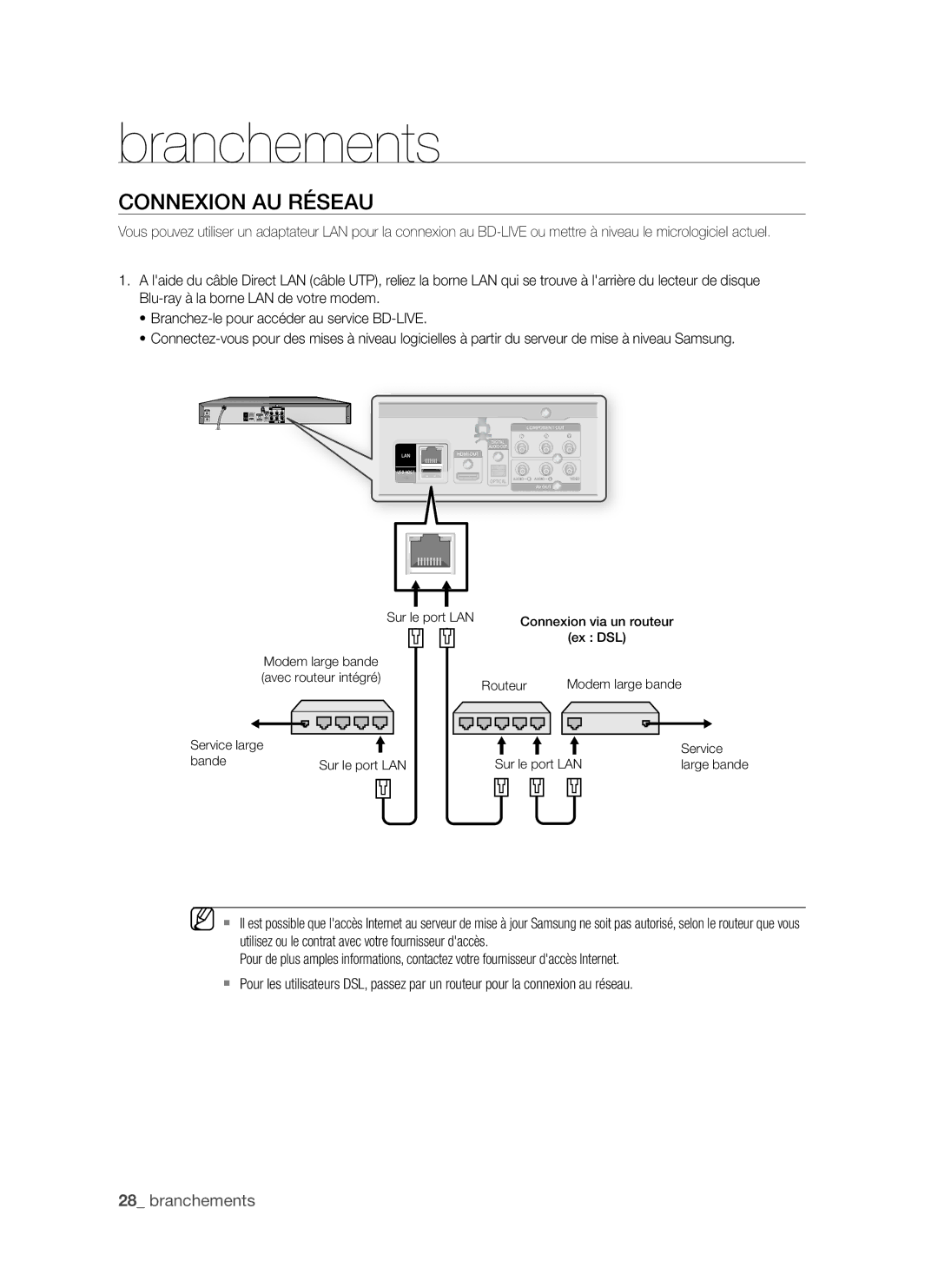 Samsung BD-P1500/MEA, BD-P1500/UMG manual Connexion AU Réseau 