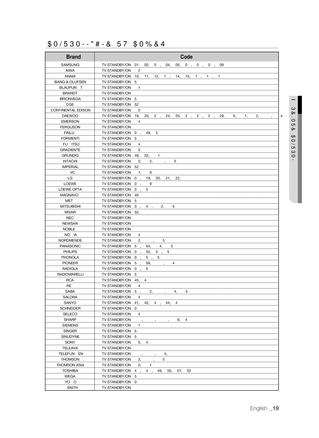 Samsung BD-P1500/UMG, BD-P1500/MEA manual Controllable TV Codes, Olrt 