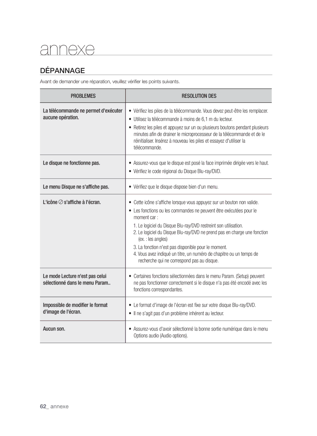 Samsung BD-P1500/MEA, BD-P1500/UMG manual Annexe, Dépannage 