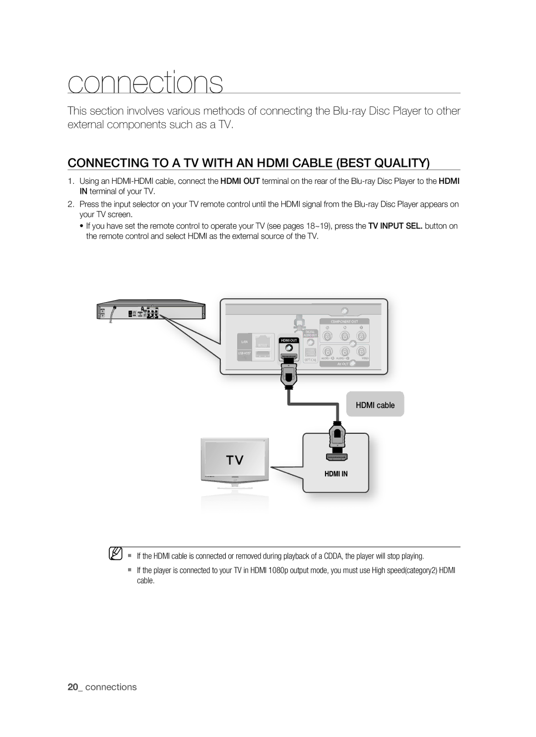 Samsung BD-P1500/MEA, BD-P1500/UMG manual Connections, Connecting to a TV with an Hdmi Cable Best Quality 