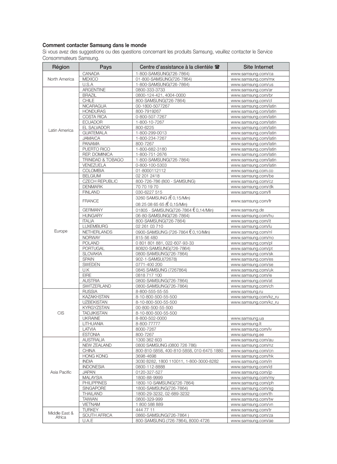 Samsung BD-P1500/MEA, BD-P1500/UMG manual Comment contacter Samsung dans le monde, Site Internet 