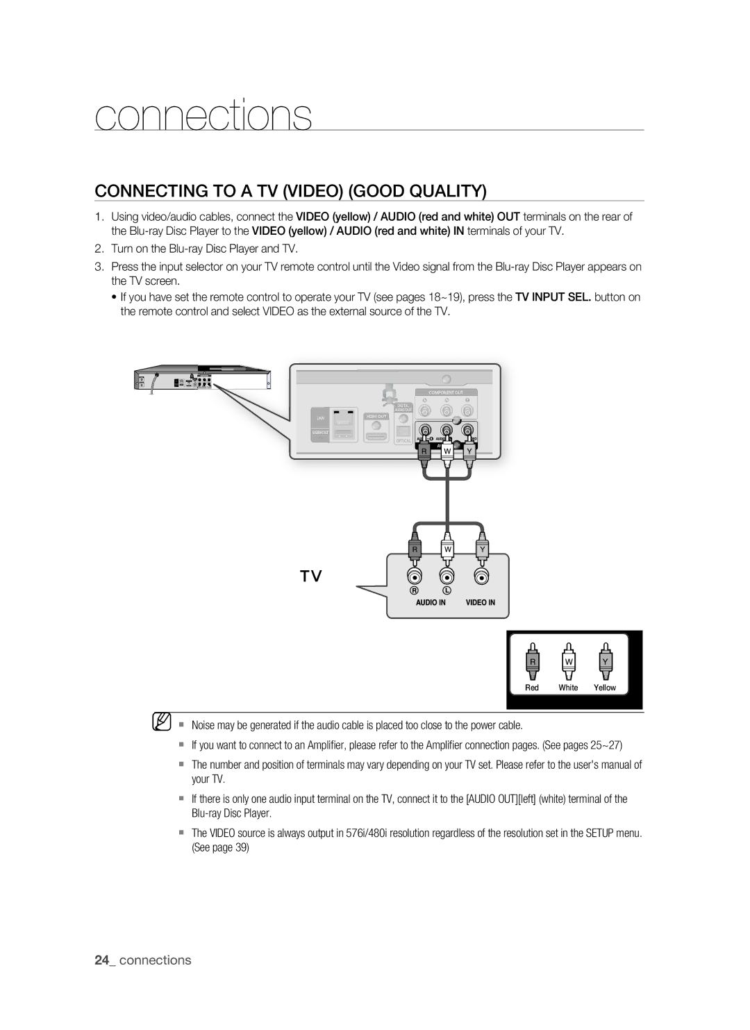 Samsung BD-P1500/MEA, BD-P1500/UMG manual COnnECTing to a TV ViDEO gOOD QUaLiTy,  connections 