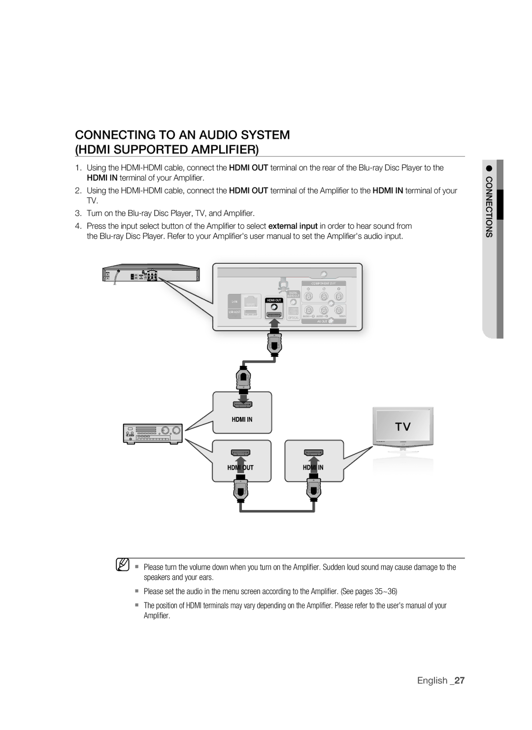 Samsung BD-P1500/UMG, BD-P1500/MEA manual Connecting to an Audio System Hdmi supported Amplifier, English 