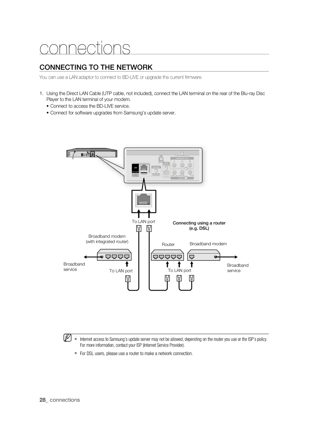 Samsung BD-P1500/MEA, BD-P1500/UMG manual Connecting to the Network 