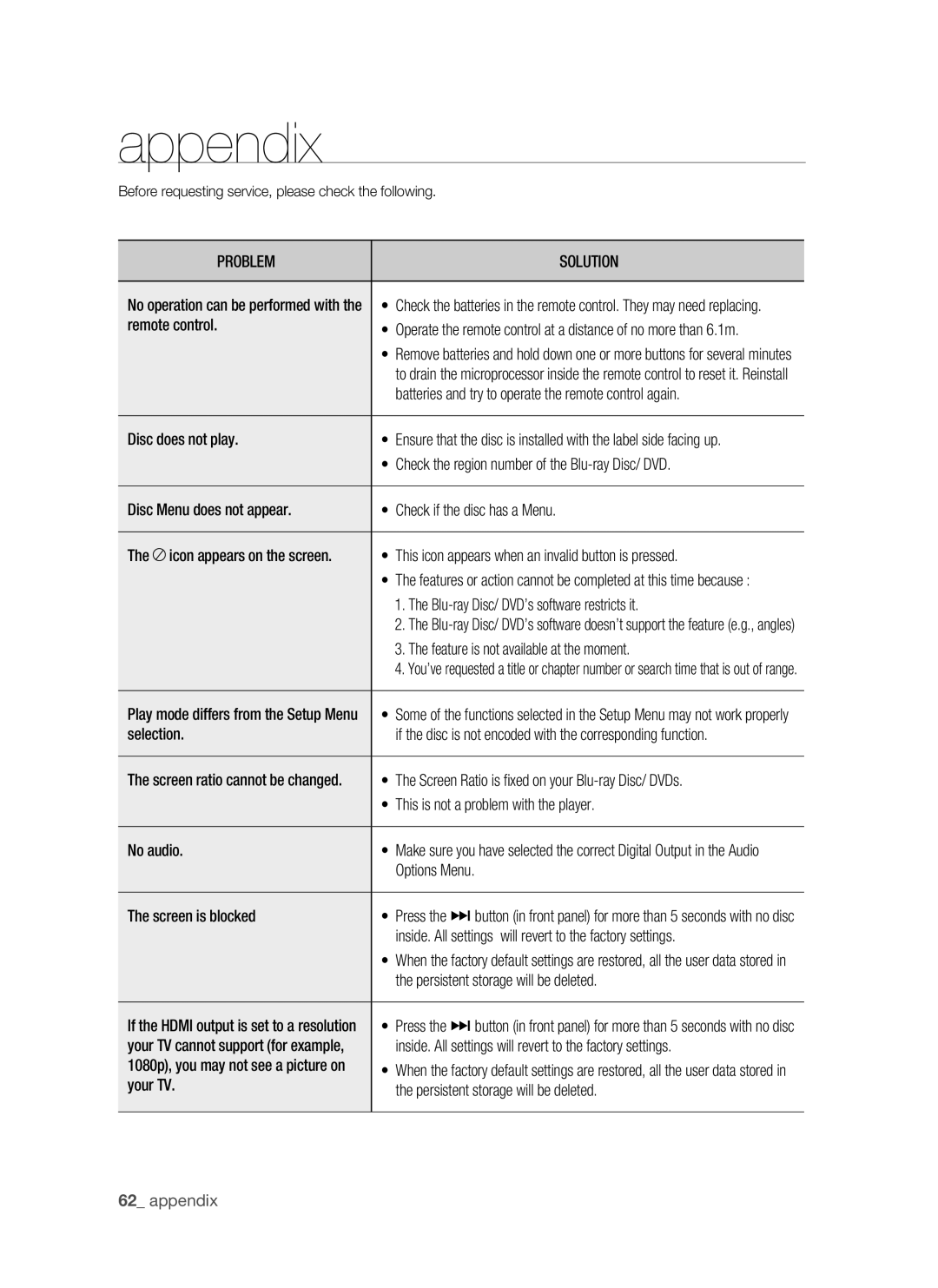 Samsung BD-P1500/MEA, BD-P1500/UMG manual Appendix 