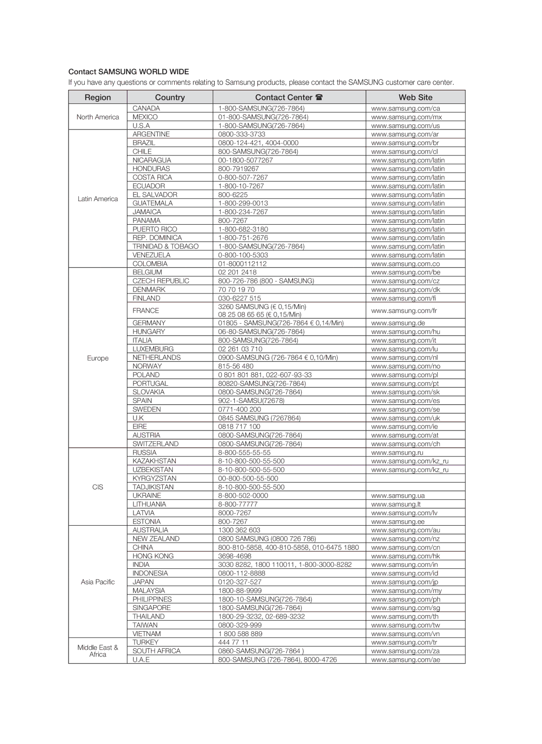 Samsung BD-P1500/MEA, BD-P1500/UMG manual Canada 