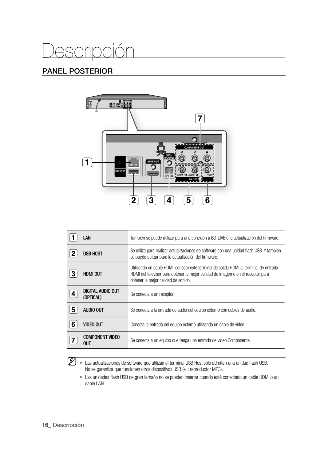 Samsung BD-P1500/UMG Panel posterior, Se puede utilizar para la actualización del firmware, Se conecta a un receptor, Out 