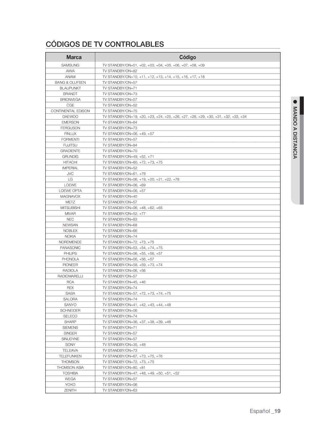 Samsung BD-P1500/MEA, BD-P1500/UMG manual Códigos de TV controlables, Marca Código 