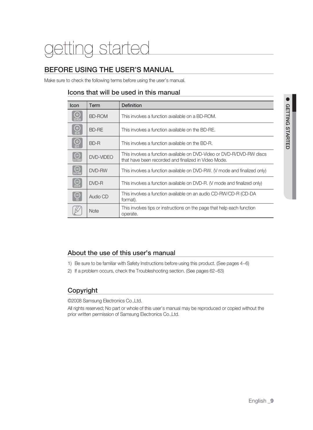 Samsung BD-P1500/UMG Getting started, Before Using the User’s Manual, Icons that will be used in this manual, Copyright 