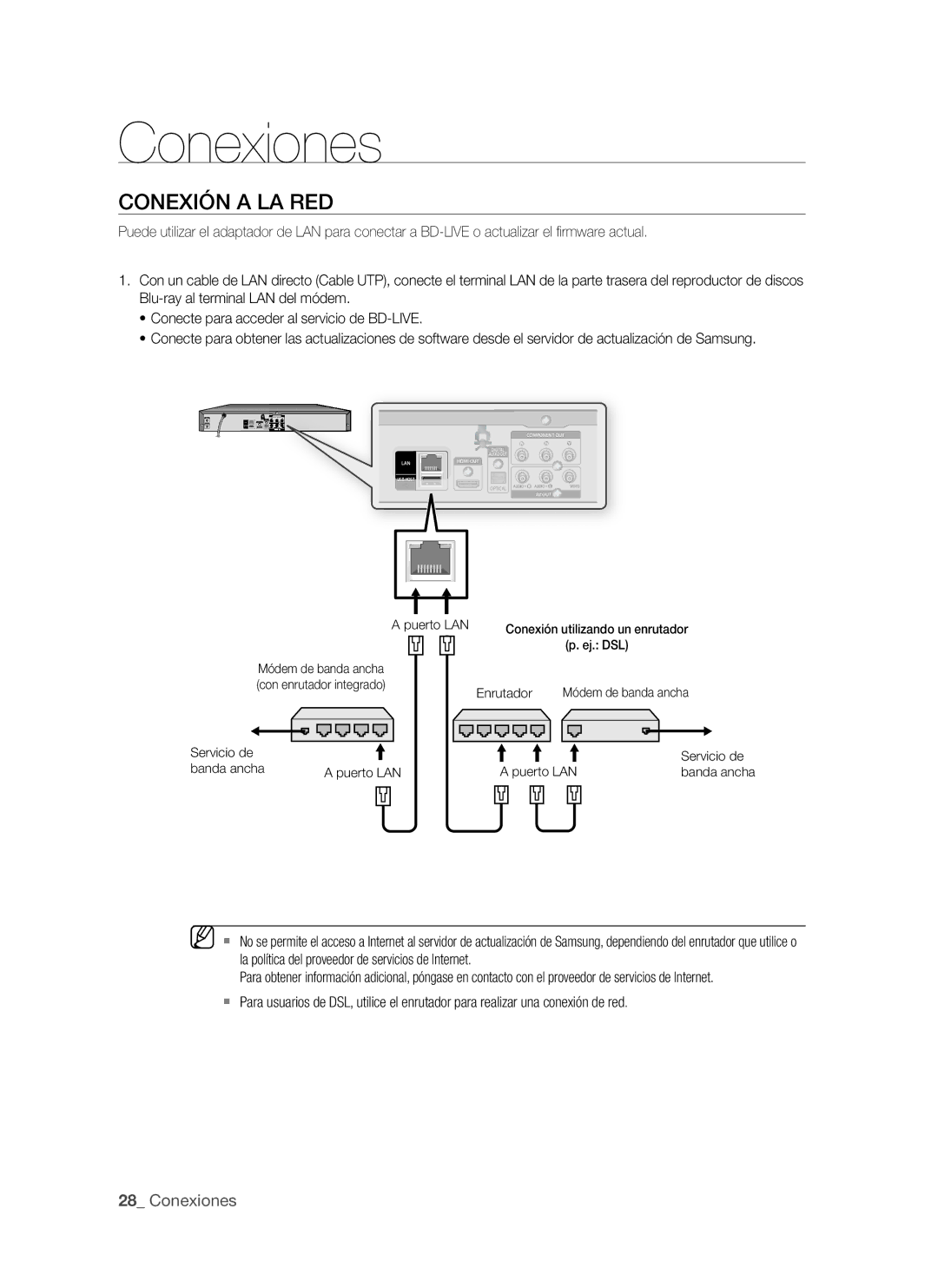 Samsung BD-P1500/UMG, BD-P1500/MEA manual Conexión a LA RED 