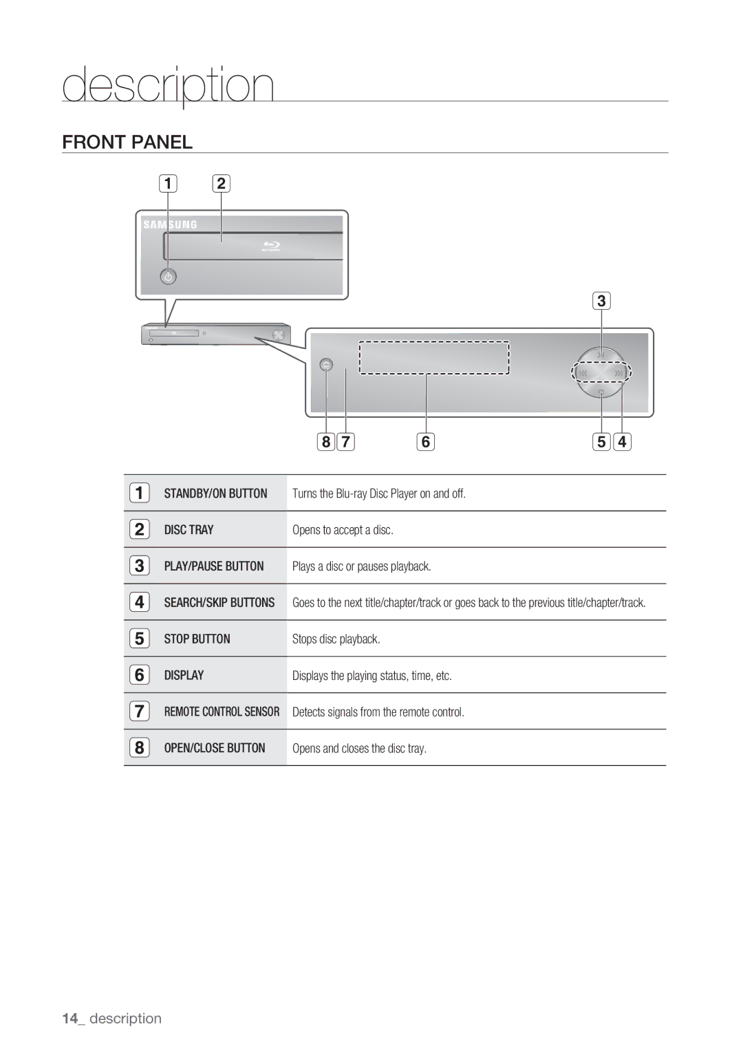 Samsung BD-P1500/SAM manual Description, Front Panel, Disc Tray, Stop Button, Display 