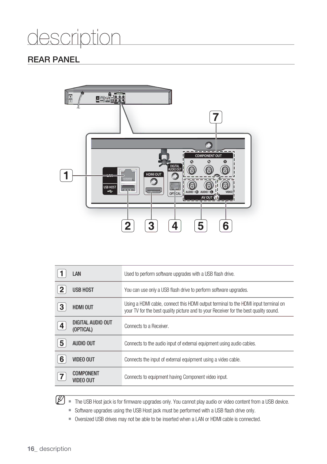 Samsung BD-P1500/SAM manual Rear Panel 