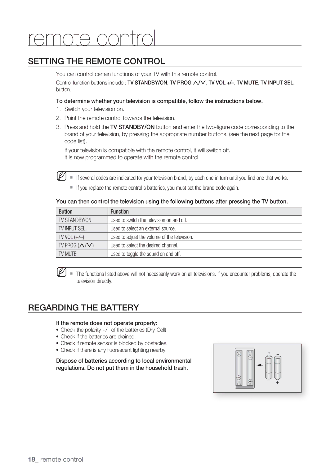 Samsung BD-P1500/SAM manual Setting the Remote Control, Tv Standby/On, TV Input SEL, TV Mute 