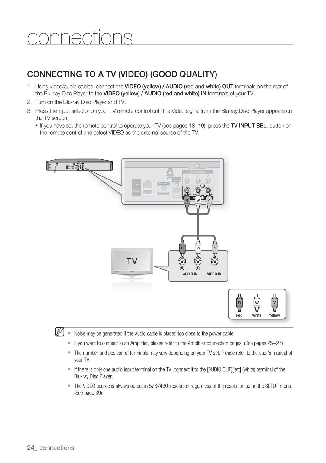 Samsung BD-P1500/SAM manual Connecting to a TV Video Good Quality 