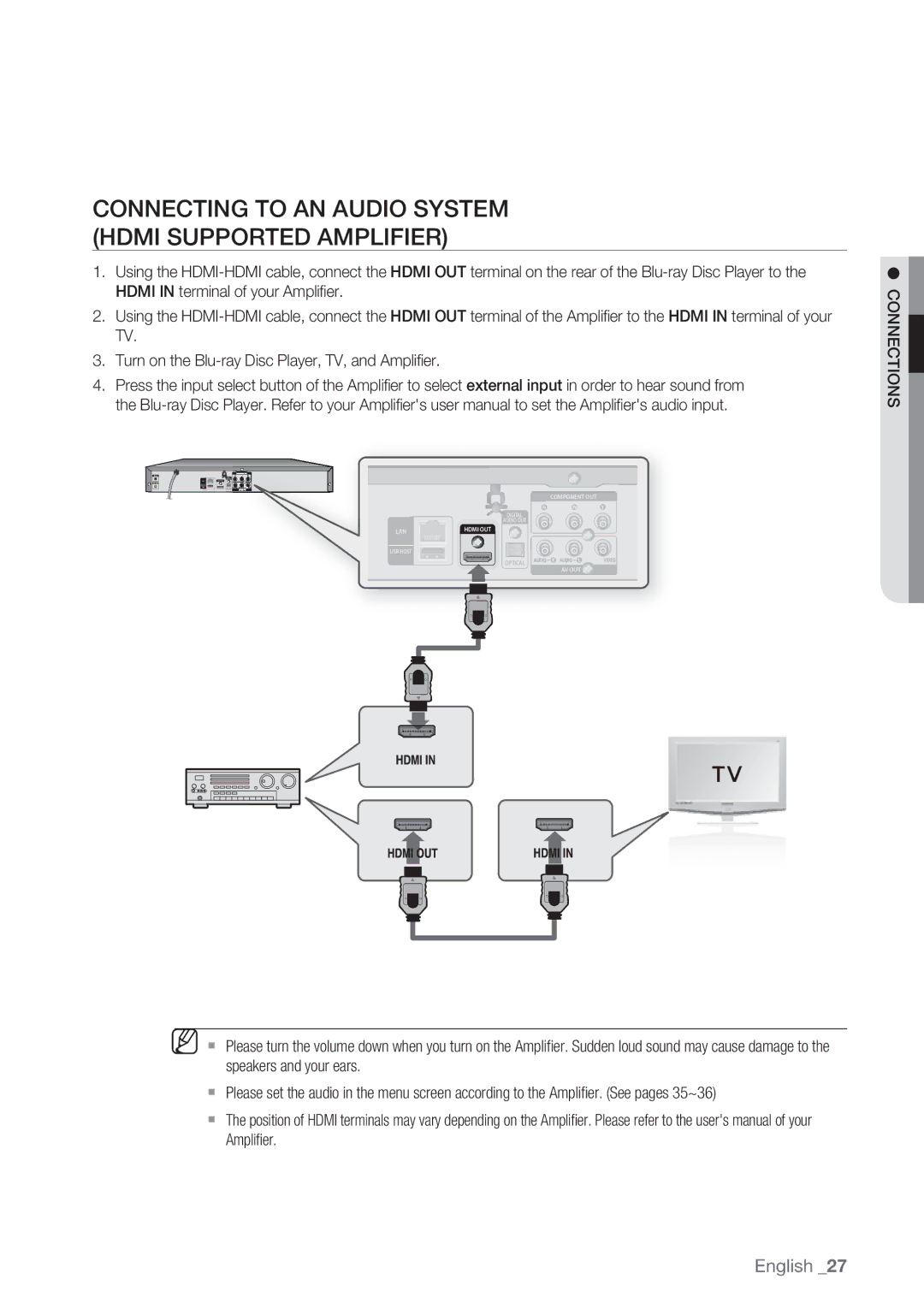 Samsung BD-P1500/SAM manual Connecting to an Audio System Hdmi supported Amplifier 