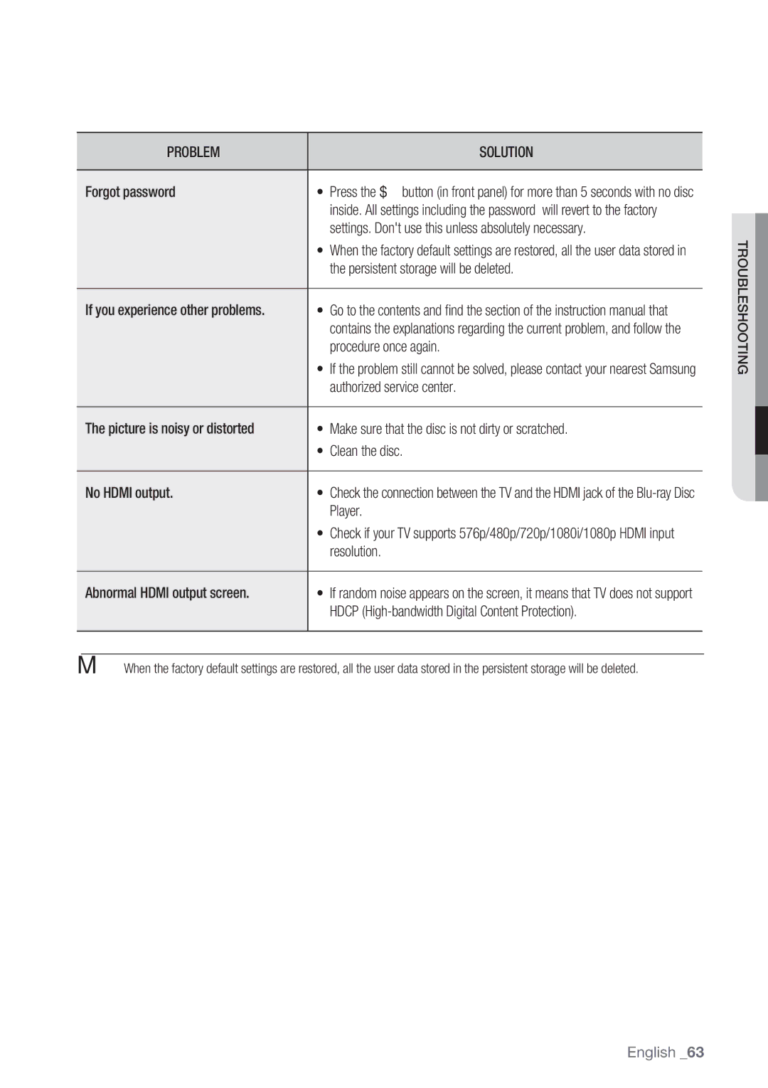 Samsung BD-P1500/SAM manual Settings. Dont use this unless absolutely necessary 