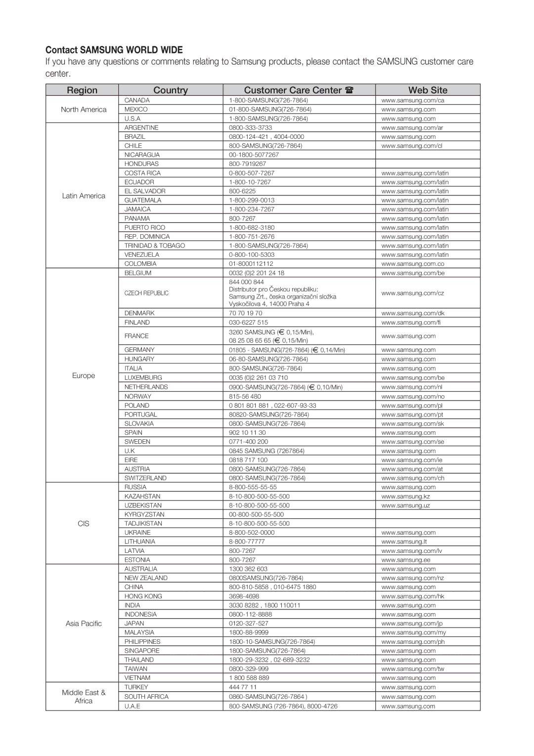 Samsung BD-P1500/SAM manual Contact Samsung World Wide 