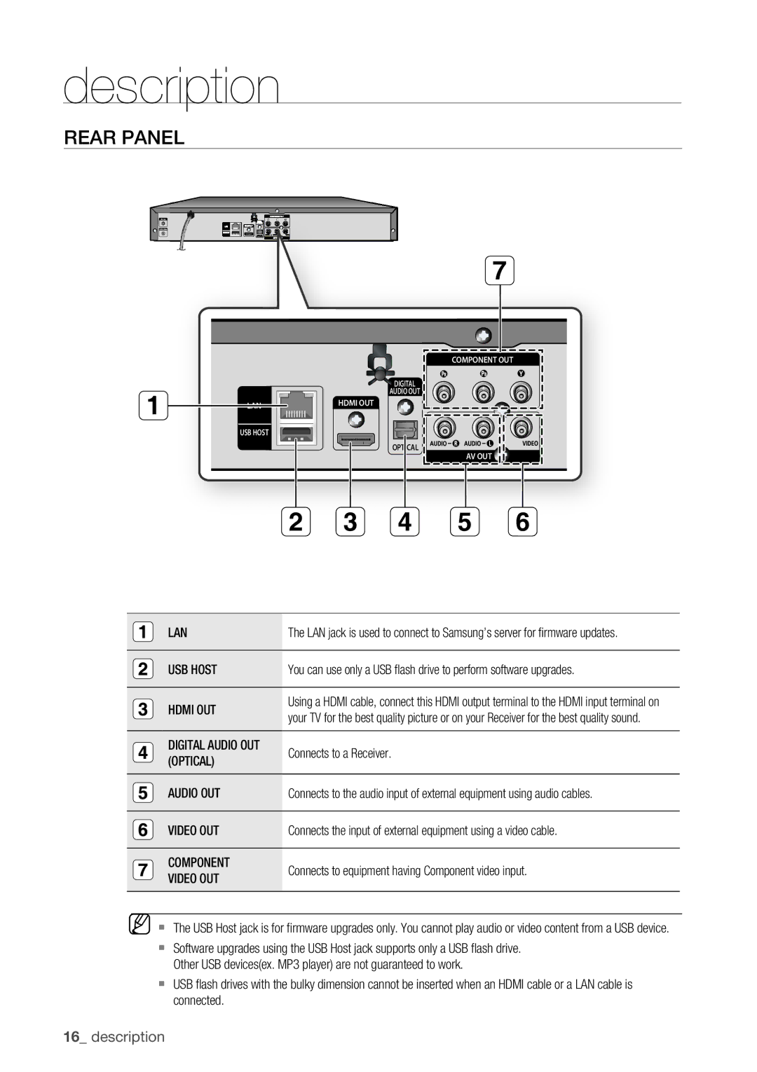 Samsung BD-P1500/XEE manual Rear Panel 