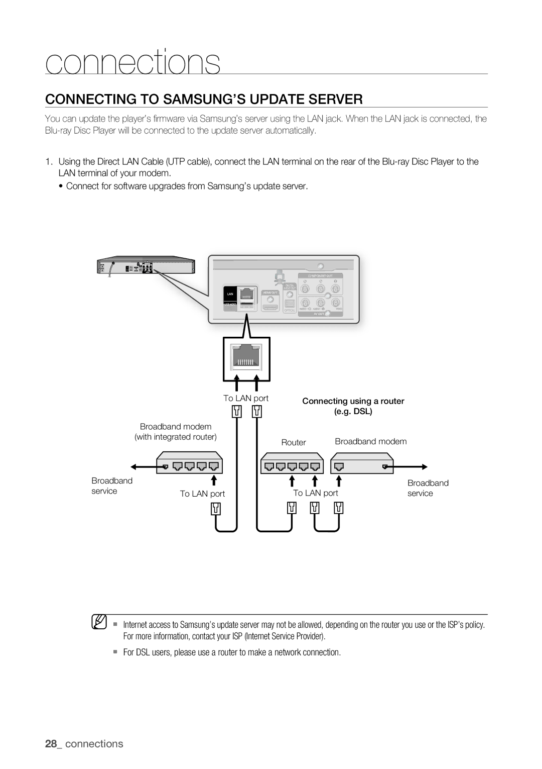 Samsung BD-P1500/XEE manual Connecting to SAMSUNG’S Update Server 