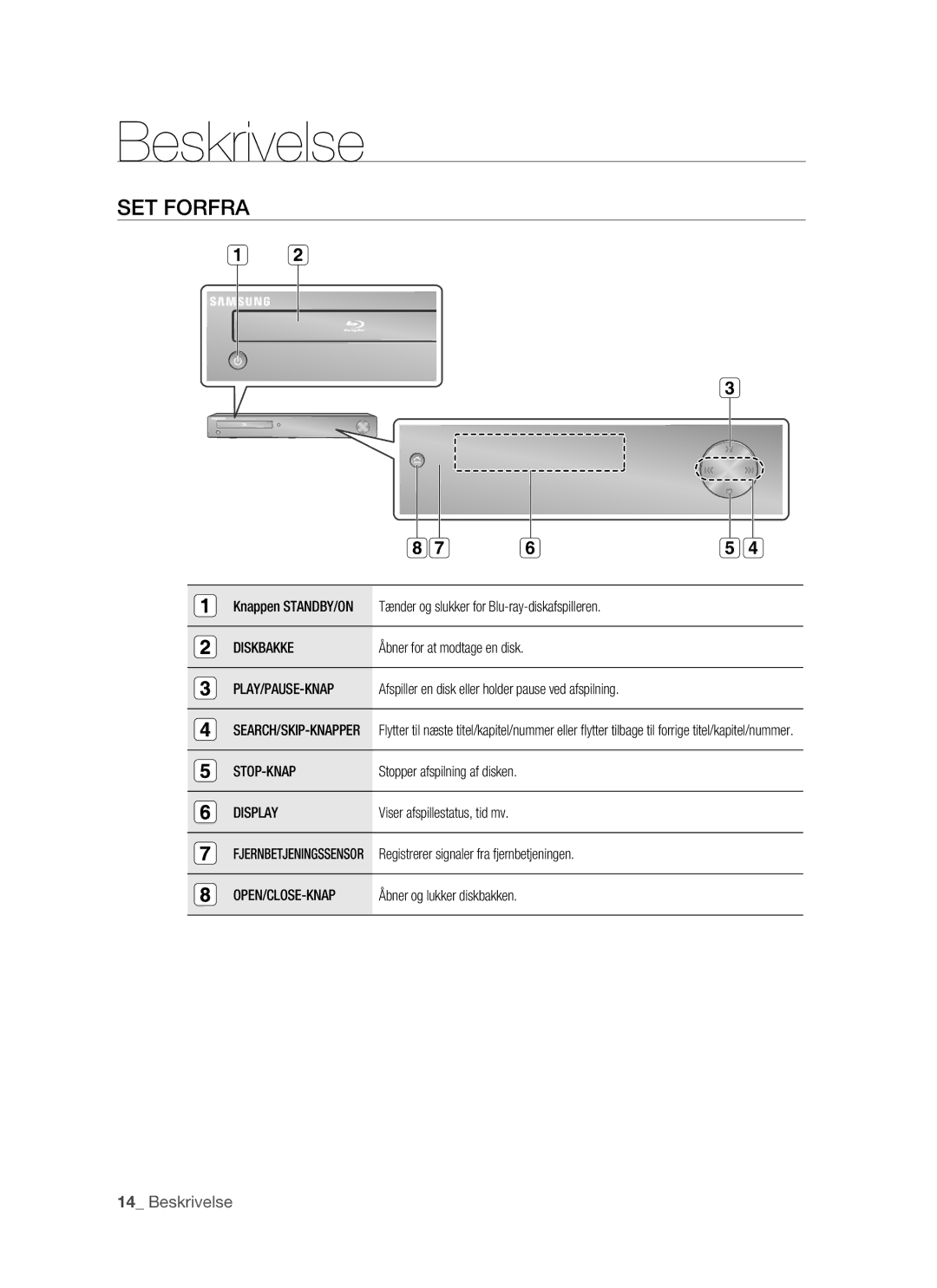 Samsung BD-P1500/XEE manual Beskrivelse, SET Forfra 