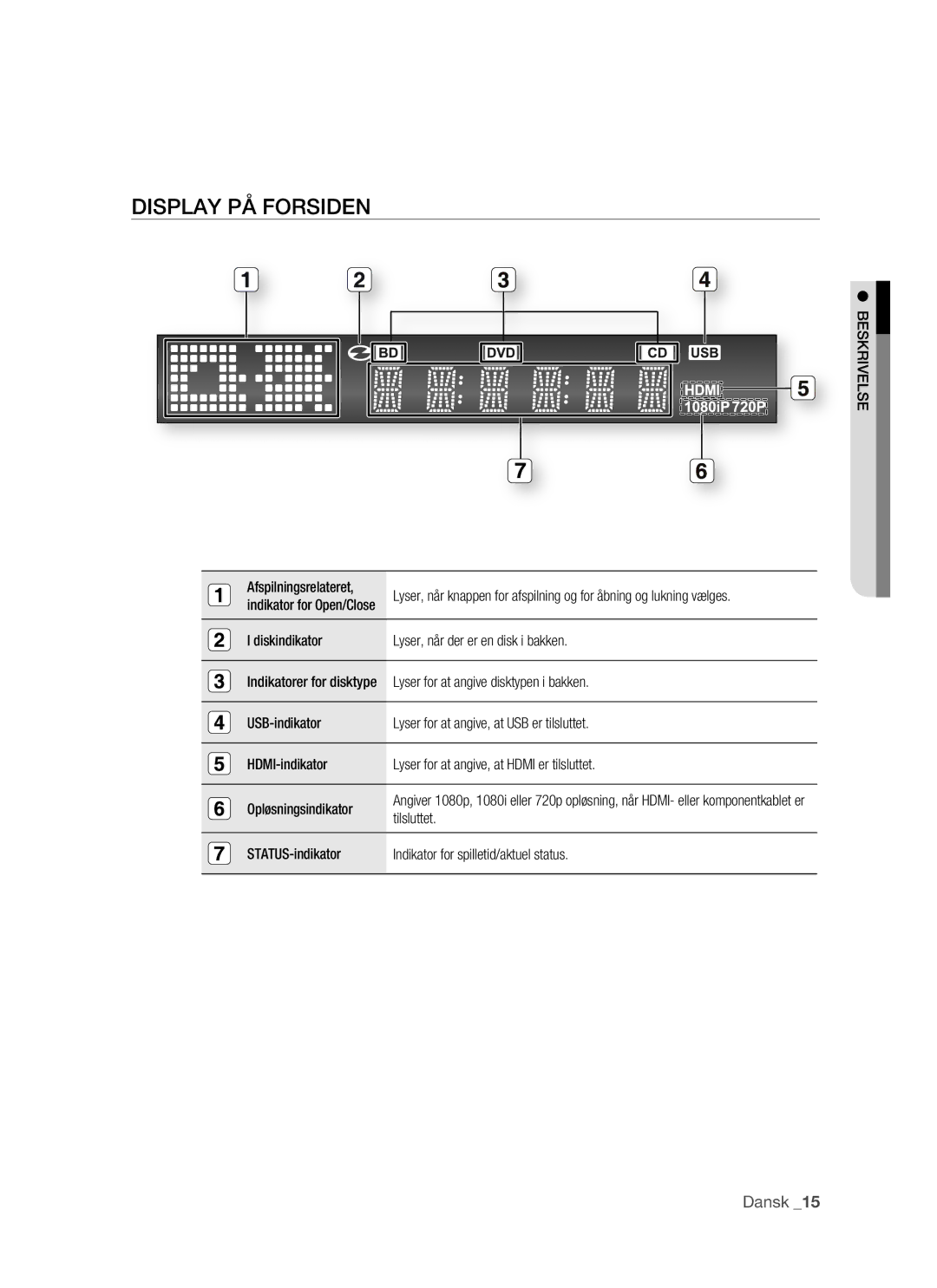 Samsung BD-P1500/XEE manual Display PÅ Forsiden, Beskrivelse 