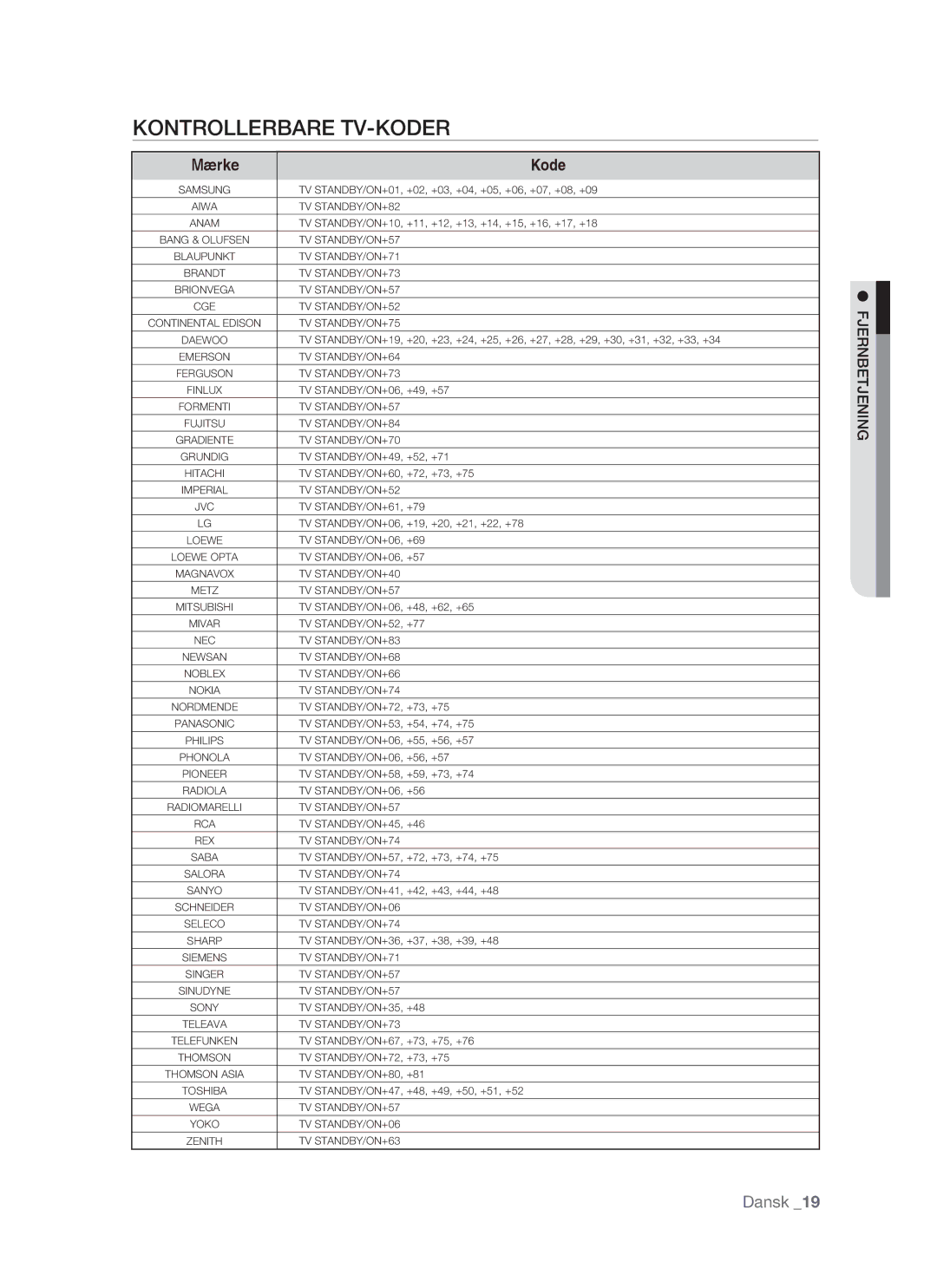 Samsung BD-P1500/XEE manual Kontrollerbare TV-KODER, Mærke Kode 