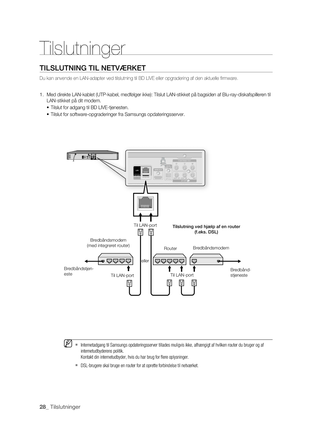 Samsung BD-P1500/XEE manual Tilslutning TIL Netværket 