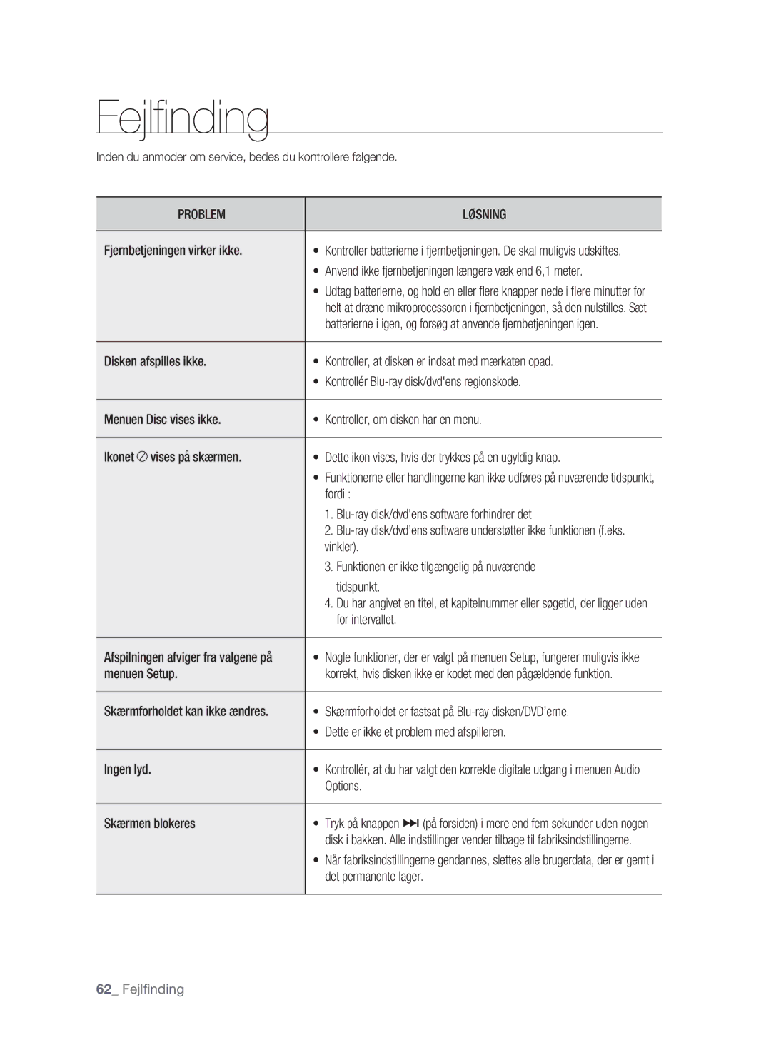 Samsung BD-P1500/XEE manual Fejlﬁ nding, Fejlﬁnding, Inden du anmoder om service, bedes du kontrollere følgende 