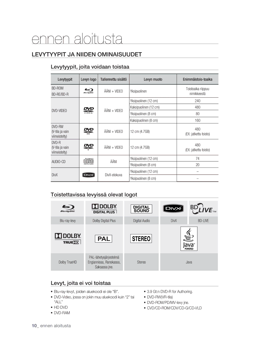 Samsung BD-P1500/XEE Levytyypit JA Niiden Ominaisuudet, Levytyypit, joita voidaan toistaa, Levyt, joita ei voi toistaa 