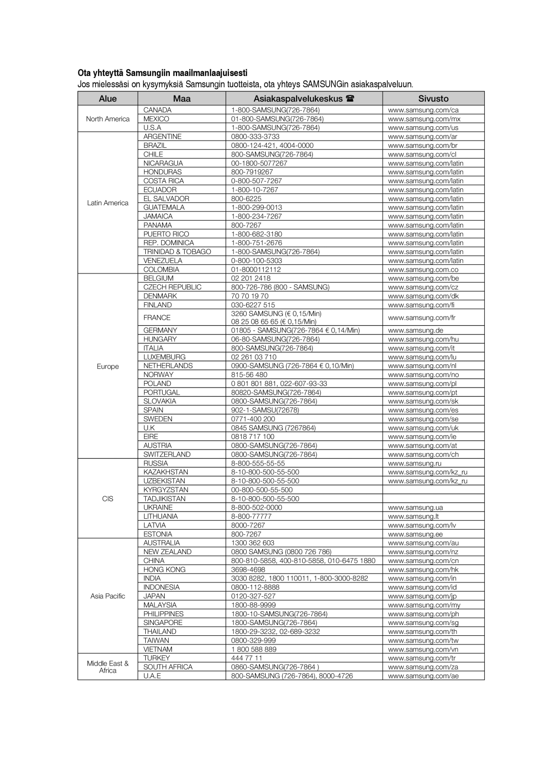 Samsung BD-P1500/XEE manual Ota yhteyttä Samsungiin maailmanlaajuisesti, Alue Maa Asiakaspalvelukeskus Sivusto 