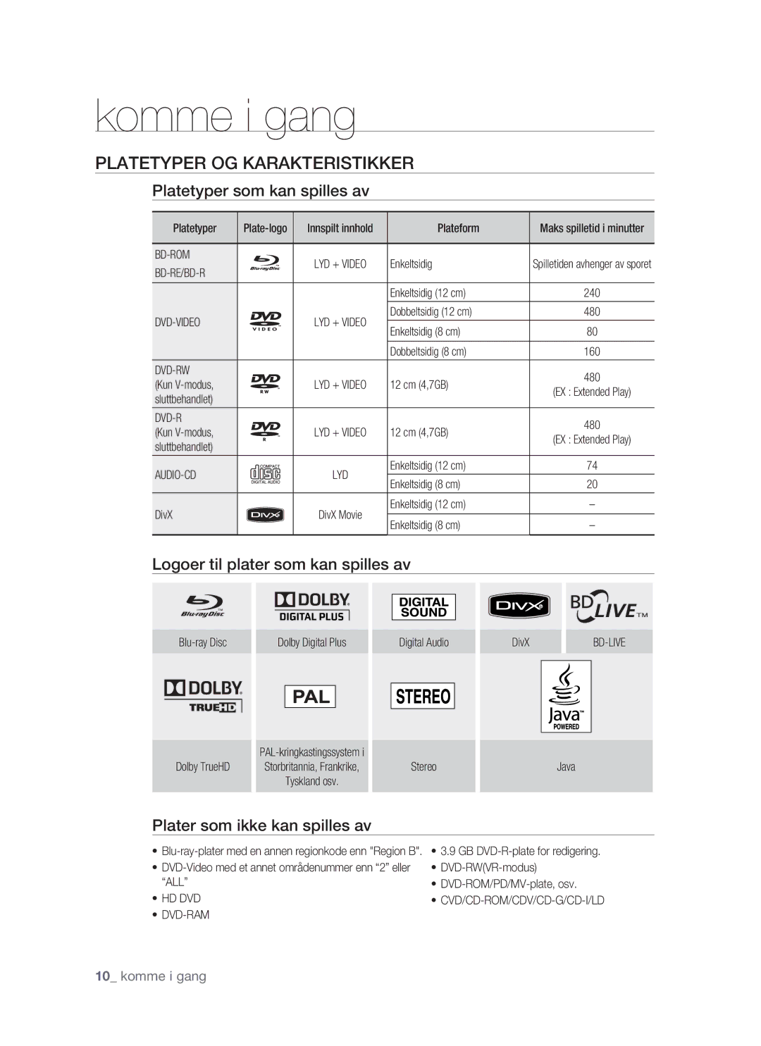 Samsung BD-P1500/XEE Platetyper OG Karakteristikker, Platetyper som kan spilles av, Logoer til plater som kan spilles av 