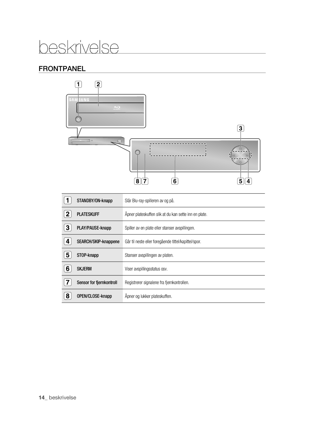 Samsung BD-P1500/XEE manual Beskrivelse, Frontpanel, Plateskuff, Skjerm 