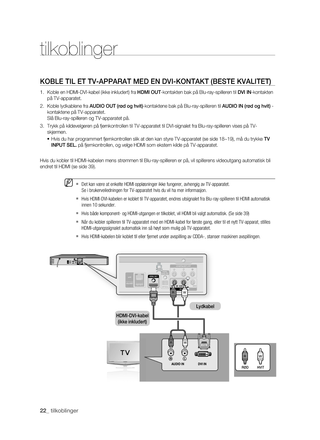 Samsung BD-P1500/XEE Koble TIL ET TV-APPARAT MED EN DVI-KONTAKT Beste Kvalitet, HDMI-DVI-kabel Ikke inkludert Lydkabel 