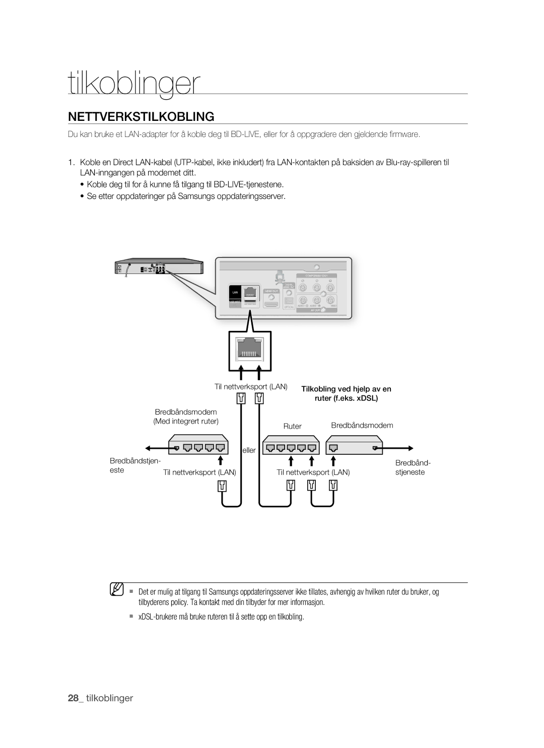 Samsung BD-P1500/XEE manual Nettverkstilkobling 