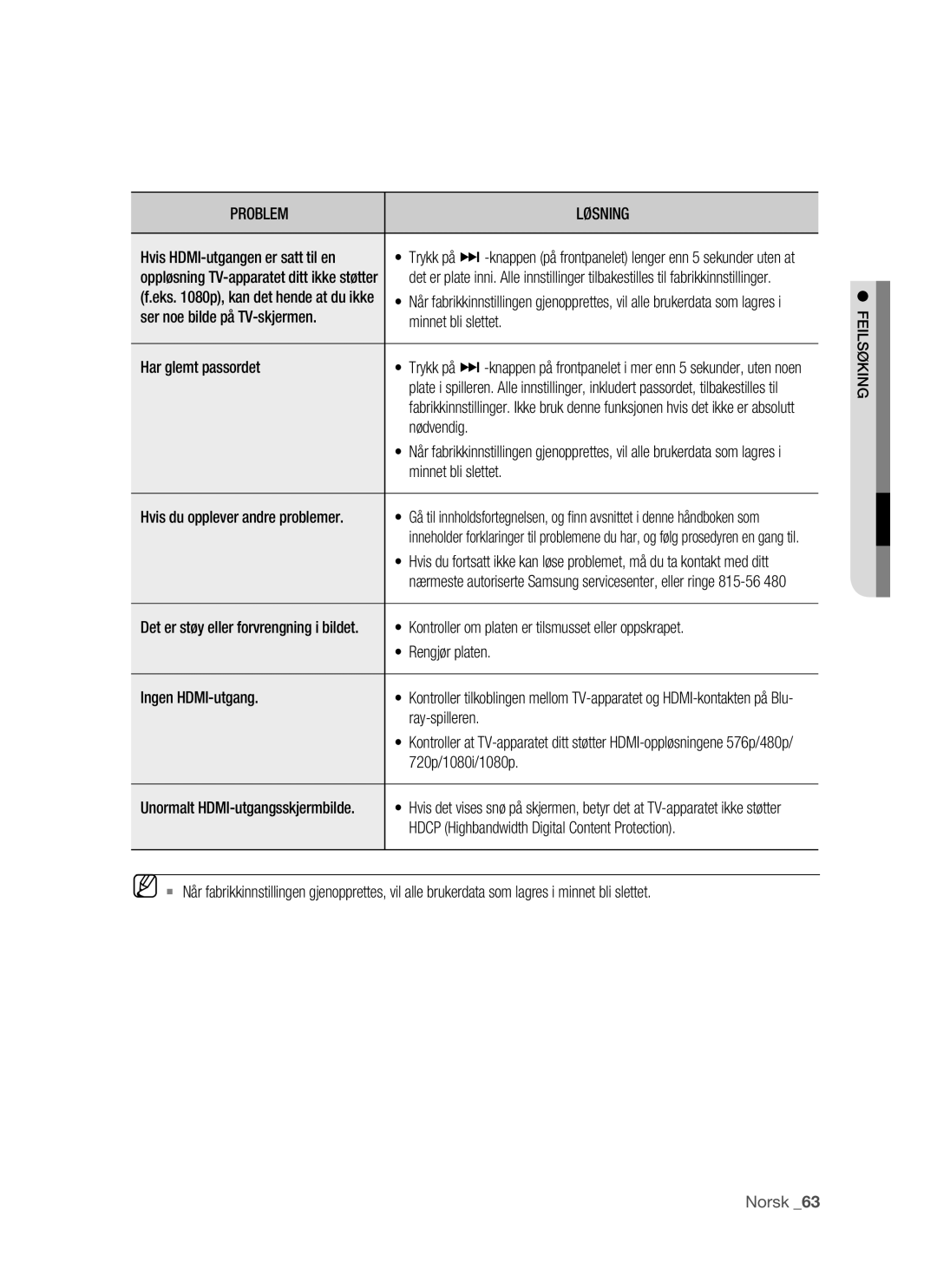 Samsung BD-P1500/XEE manual Hvis HDMI-utgangen er satt til en, Feilsøking 