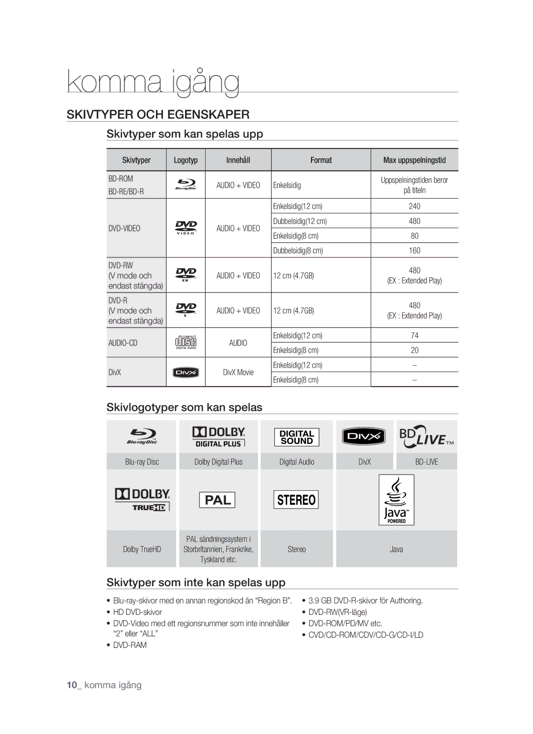 Samsung BD-P1500/XEE manual Skivtyper OCH Egenskaper, Skivtyper som kan spelas upp, Skivlogotyper som kan spelas 