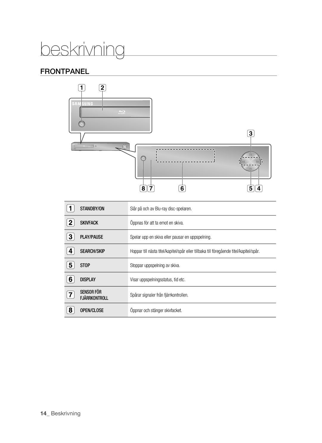 Samsung BD-P1500/XEE manual Beskrivning, Frontpanel 