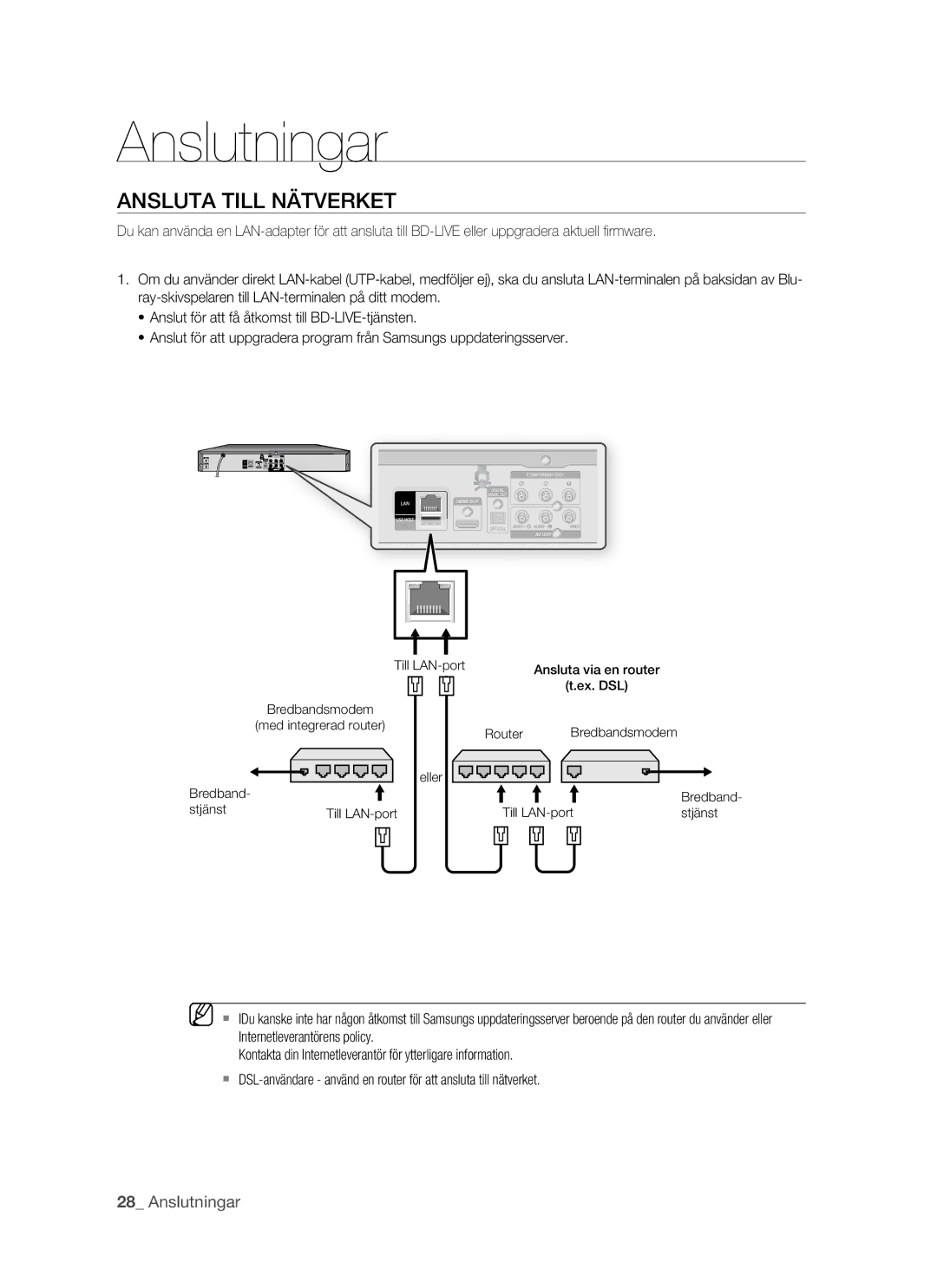 Samsung BD-P1500/XEE manual Ansluta Till Nätverket 