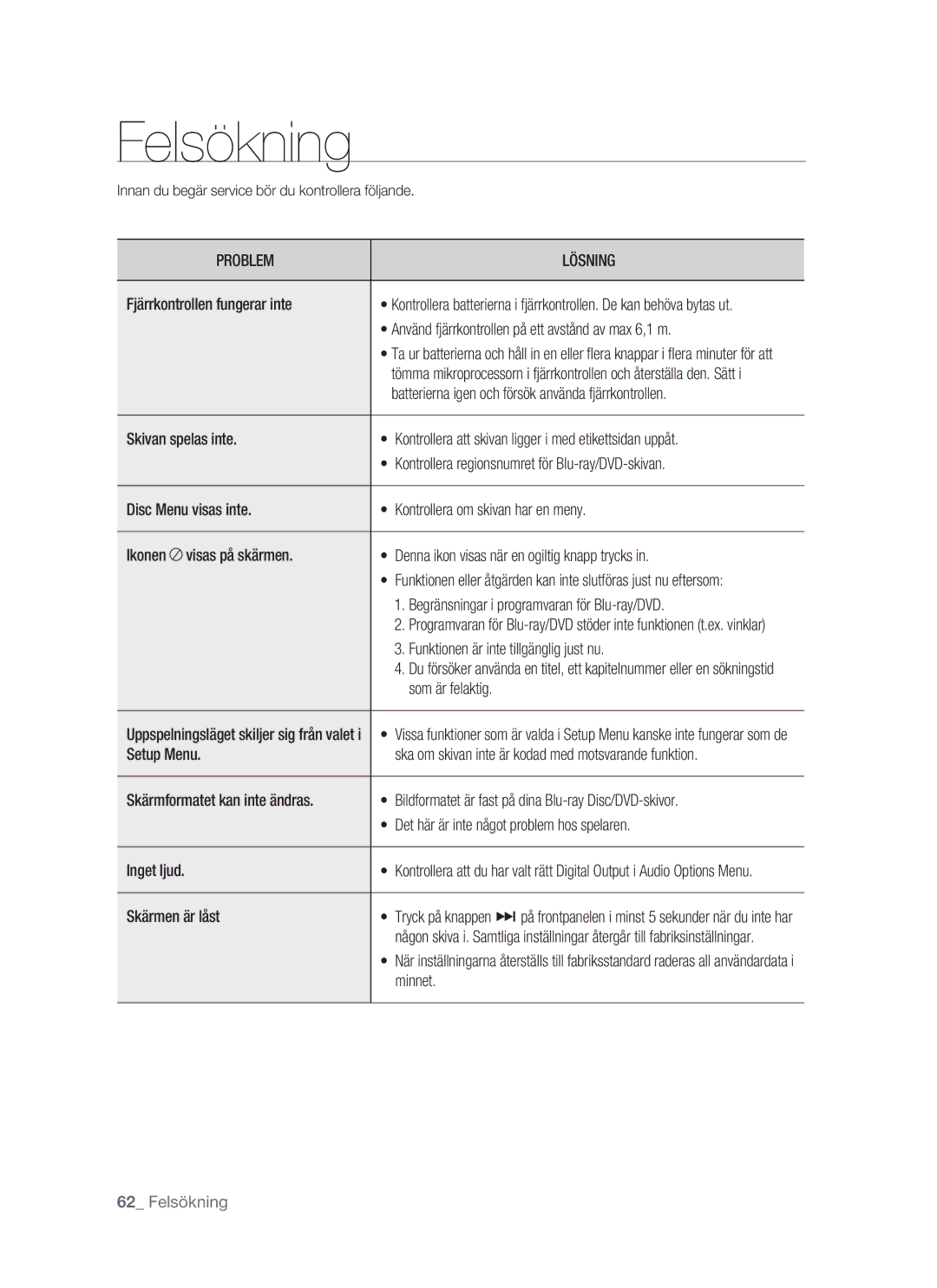 Samsung BD-P1500/XEE manual Felsökning, Innan du begär service bör du kontrollera följande 