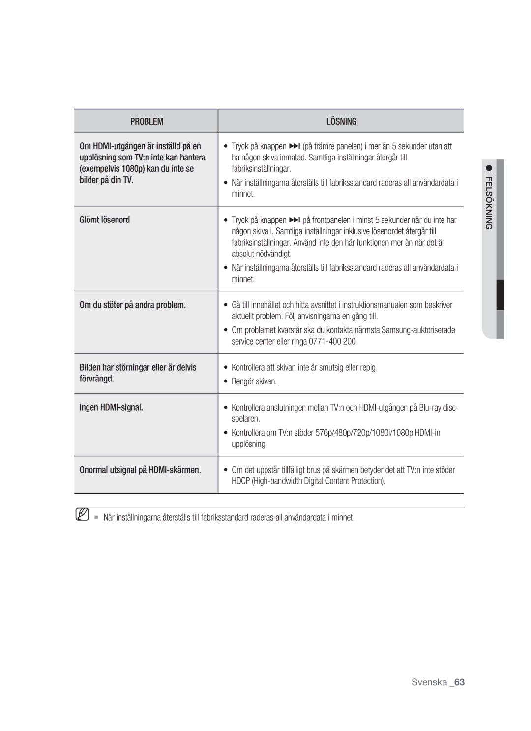 Samsung BD-P1500/XEE manual Bilden har störningar eller är delvis, Felsökning 