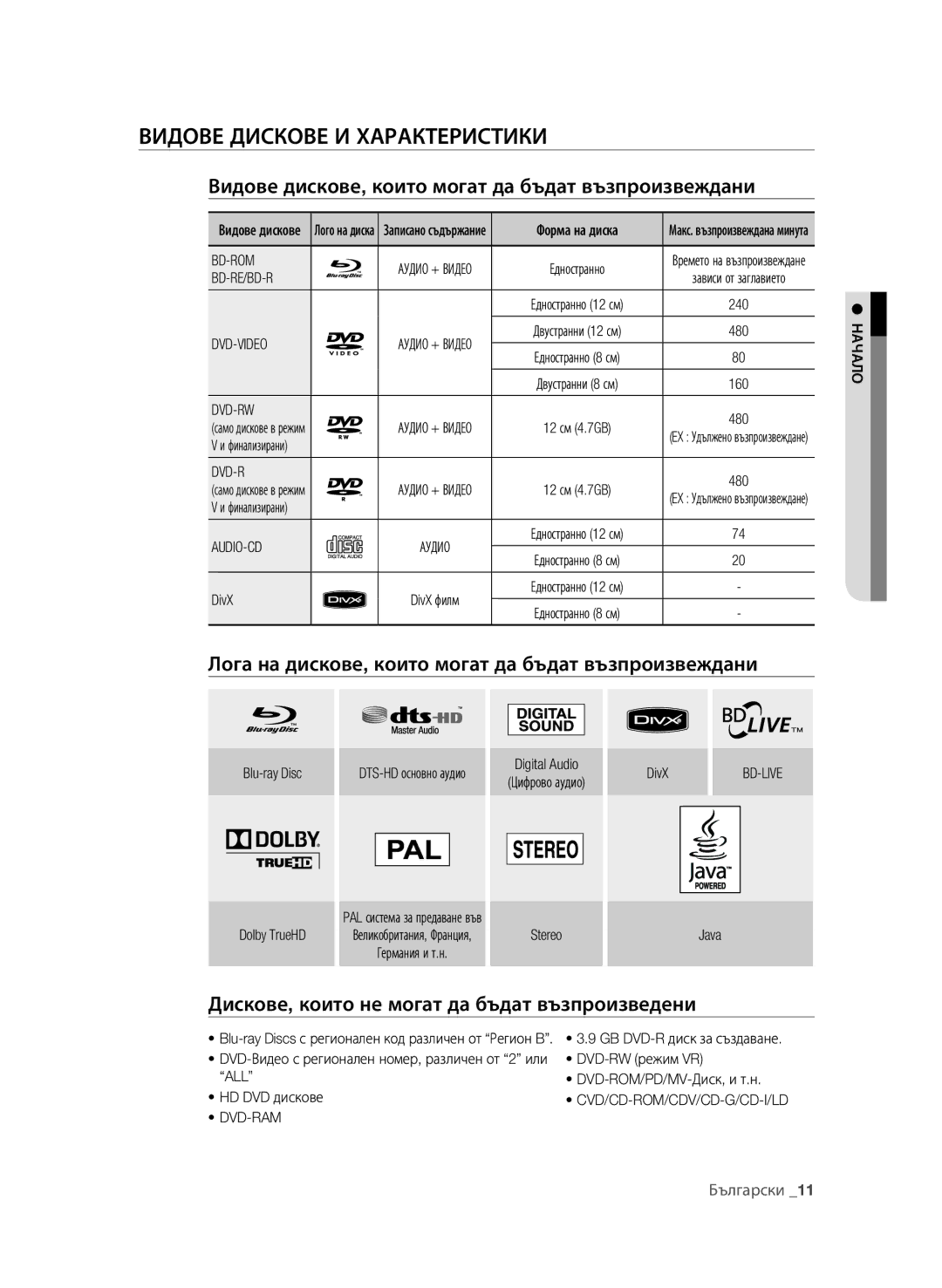 Samsung BD-P1580/EDC manual Видове дискове и характеристики, Видове дискове, които могат да бъдат възпроизвеждани 