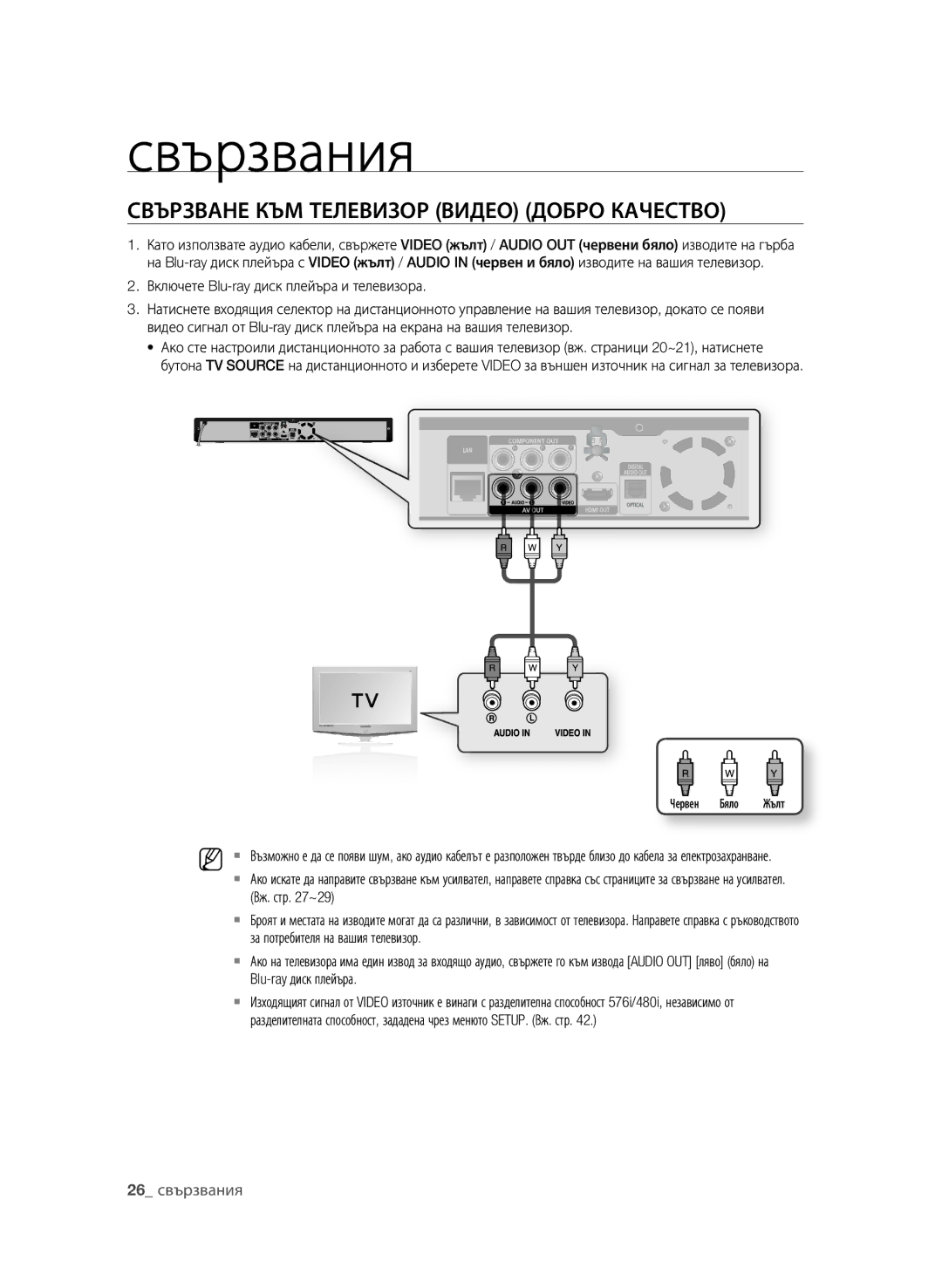 Samsung BD-P1580/EDC manual СВързВАне КъМ ТеЛеВизОр ВидеО дОБрО КАчеСТВО, Червен Бяло Жълт 