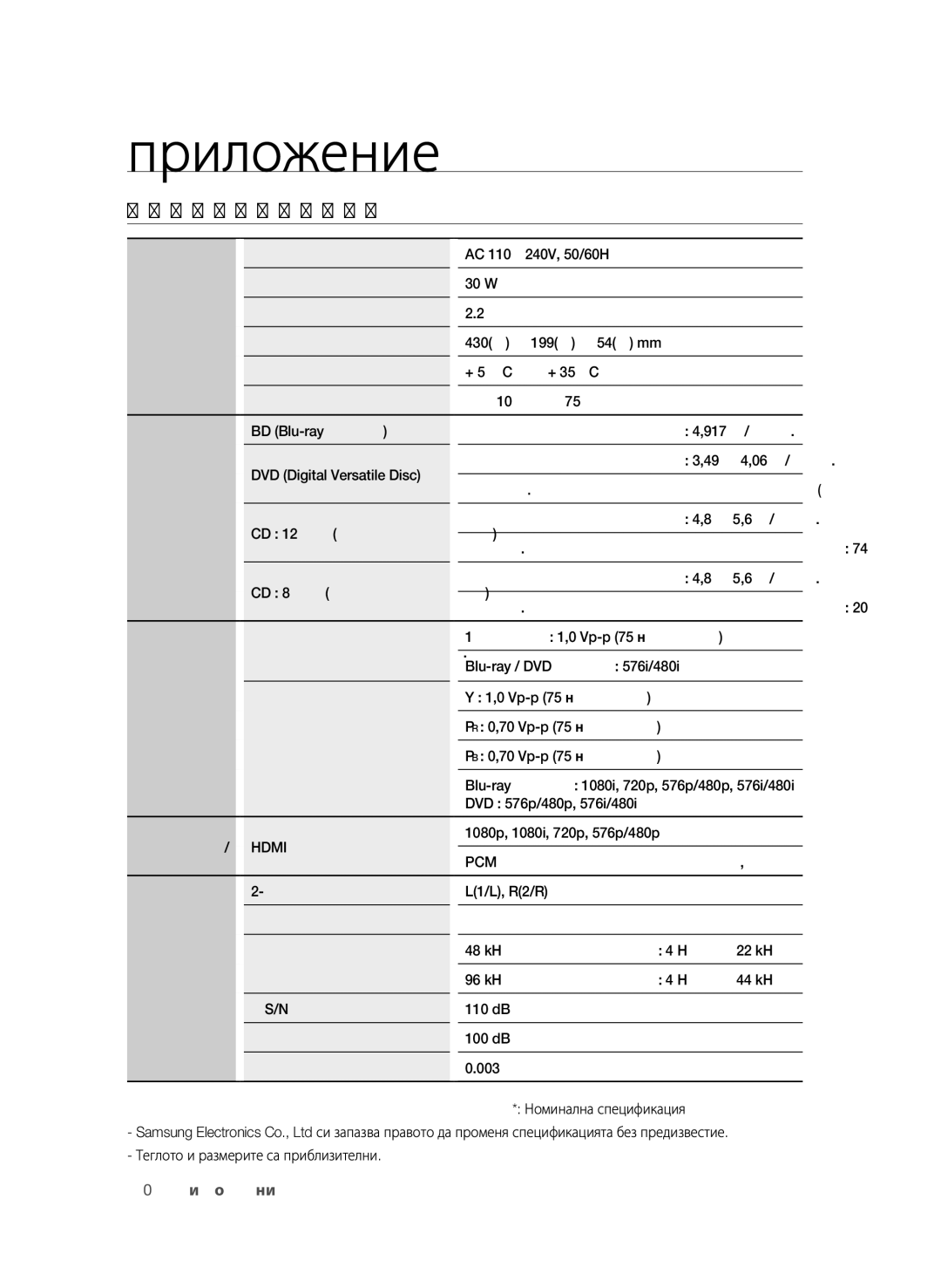 Samsung BD-P1580/EDC manual AC 110~240V, 50/60Hz, Мощност на потребление 30 W, Тегло 2кг Размери 430Ш × 199Д × 54В mm, 003% 