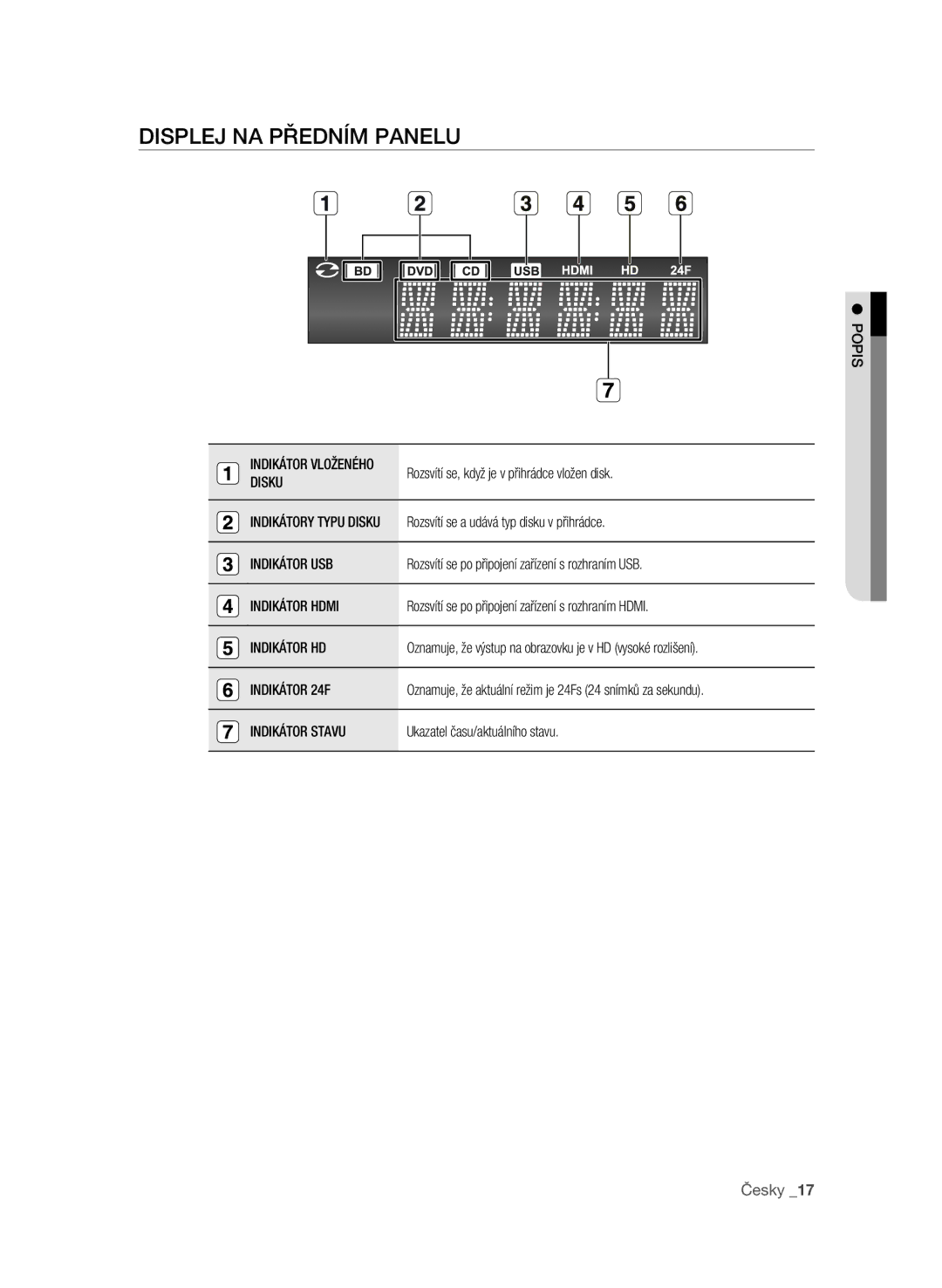 Samsung BD-P1580/EDC manual Displej na předním panelu 