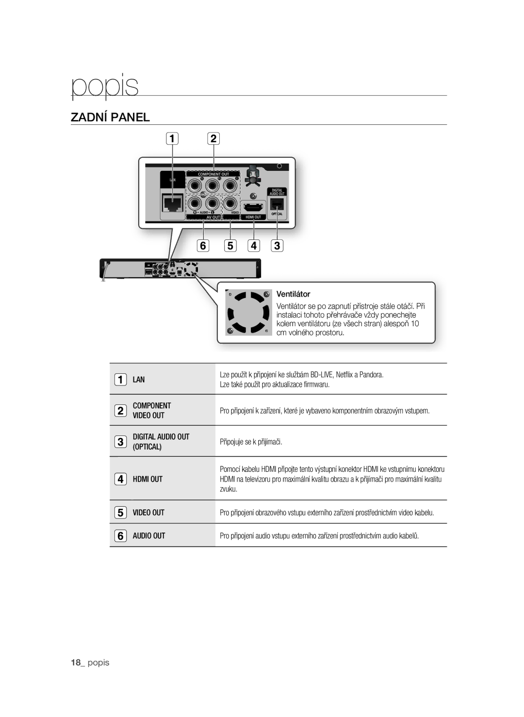 Samsung BD-P1580/EDC manual Zadní panel 